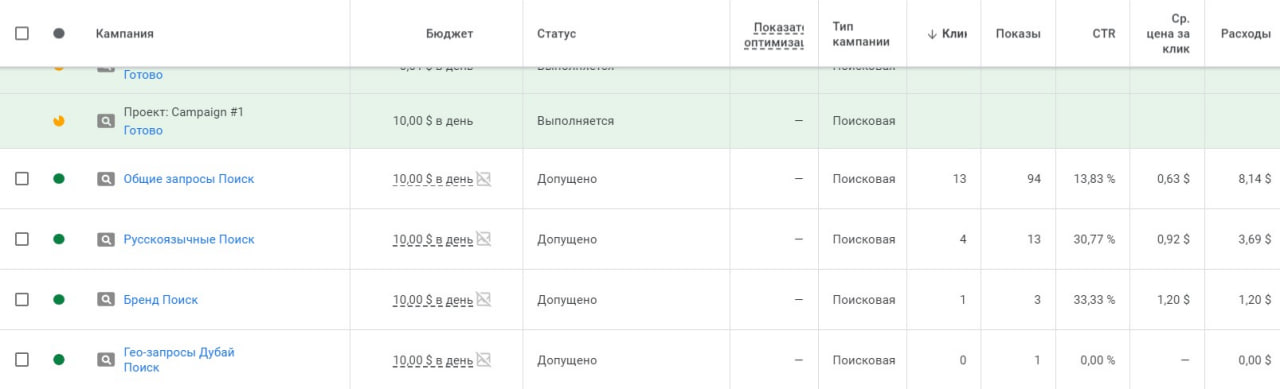 Кампании в кабинете Google Ads