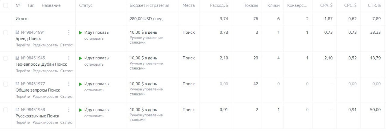 Кампании в кабинете Яндекс Директа